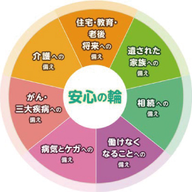 安心の輪