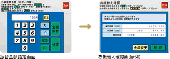 画面説明