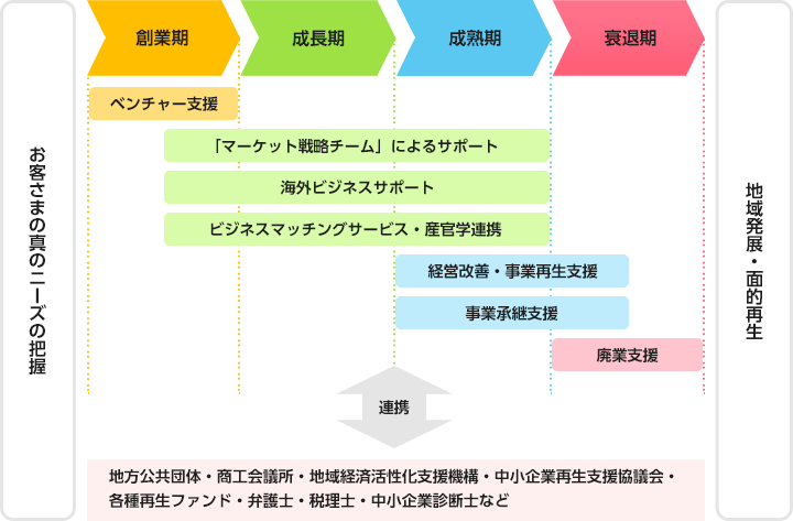 態勢イメージ図