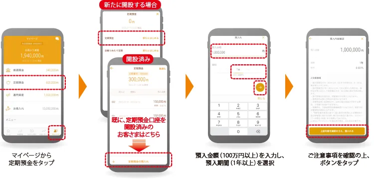 マイページから定期預金をタップ 新たに開設する場合:定期預金「新たにはじめる」をタップ/既に、定期預金口座を開設済みのお客さまは「定期預金の預入れ」をタップ 預入金額(100万円以上)を入力し、預入期間(1年以上)を選択 ご注意事項を確認の上、ボタンをタップ