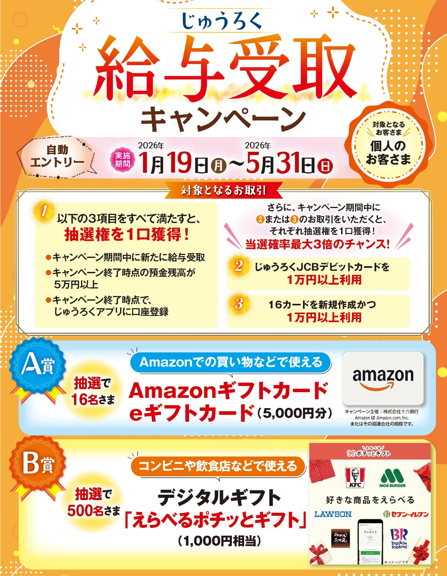 自動エントリー 対象となるお客さま：個人のお客さま　対象となるお取引：（1）以下の3項目をすべて満たすと、抽選権を1口獲得！・キャンペーン期間中に新たに給与受取・キャンペーン終了時点の預金残高が5万円以上・キャンペーン終了時点で、じゅうろくアプリに口座登録　さらに、キャンペーン期間中に（2）または（3）のお取引をいただくと、それぞれ抽選権を1口獲得！当選確率最大3倍のチャンス！　（2）じゅうろくJCBデビットカードを1万円以上利用（3）16カードを新規作成かつ1万円以上利用　A賞：抽選で16名さま Amazonでの買い物などで使えるAmazonギフトカード eギフトカード（5,000円分）　B賞：抽選で500名さま　コンビニや飲食店などで使えるデジタルギフト「えらべるポチッとギフト」 （1,000円相当）