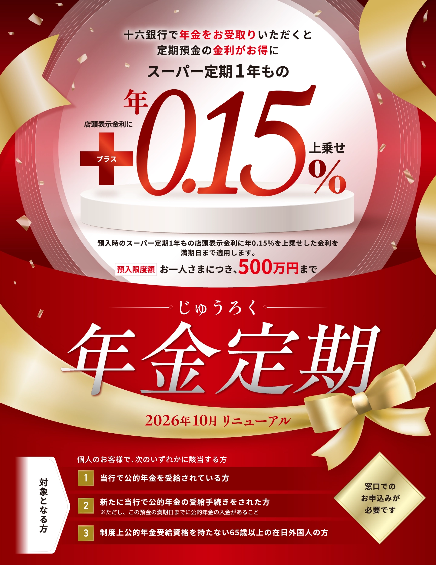 
十六銀行で年金をお受取りいただくと定期預金の金利がお得に スーパー定期1年もの店頭表示金利に年プラス0.15%上乗せ預入時のスーパー定期1年もの店頭表示金利に年0.15％を上乗せした金利を満期日まで適用します。限度預入額お一人さまにつき、500万円まで「じゅうろく年金定期」2026年10月 リニューアル 対象となる方：個人のお客様で、次のいずれかに該当する方①当行で以下の公的年金を受給されている方②新たに当行で以下の公的年金の受給手続をされた方※ただし、この預金の満期日までに公的年金の入金があること③制度上公的年金受給資格を持たない65歳以上の在日外国人の方　窓口でのお申込みが必要です