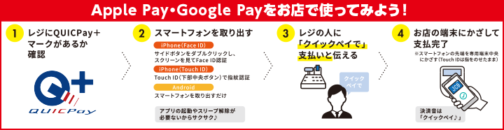 Apple Pay・Google Payをお店で使ってみよう！ 1 レジにQUICPay+マークがあるか確認。 2 スマートフォンを取り出す。「iPhone（Face ID）」サイドボタンをダブルクリックし、スクリーンを見てFace ID認証。「iPhone（Touch ID）」Touch ID（下部中央ボタン）で指紋認証。「Android」スマートフォンを取り出すだけ。 アプリの起動やスリープ解除が必要ないからサクサク♪ 3 レジの人に「クイックペイで」支払いと伝える。 4 お店の端末にかざして支払い完了。※スマートフォンの先端を専用端末中央にかざす（Touch IDは指をのせたまま）。決済音は「クイックペイ♪」
