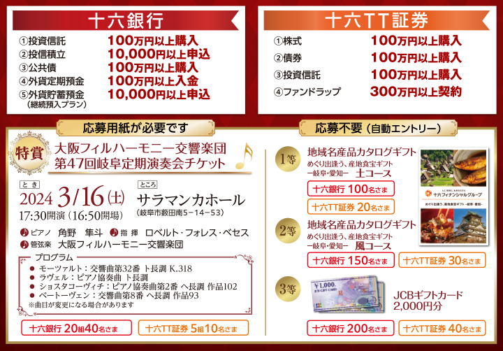 十六銀行：①投資信託100万円以上購入②投信積立10,000円以上申込③公共債100万円以上購入④外貨定期預金100万円以上入金⑤外貨貯蓄預金（継続預入プラン）10,000円以上申込　十六TT証券：①株式100万円以上購入②債券100万円以上購入③投資信託100万円以上購入④ファンドラップ300万円以上契約 　【応募用紙が必要です】特賞：大阪フィルハーモニー交響楽団　第47回岐阜定期演奏会チケット　十六銀行 20組40名さま十六TT証券 5組10名さま【応募不要 （自動エントリー）】1等：地域名産品カタログギフト　めぐり出逢う、産地食宝ギフト　－岐阜・愛知－　土コース　十六銀行 100名さま　十六TT証券 20名さま／2等：地域名産品カタログギフト　めぐり出逢う、産地食宝ギフト　－岐阜・愛知－　風コース　十六銀行 150名さま　十六TT証券 30名さま／3等：JCBギフトカード　2,000円分　十六銀行 200名さま十六TT証券 40名さま