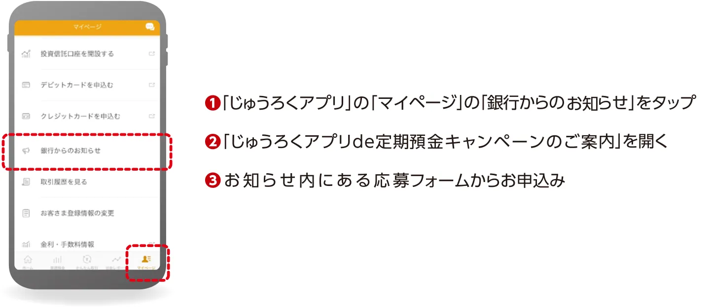 1.「じゅうろくアプリ」の「マイページ」の「銀行からのお知らせ」をタップ 2.「じゅうろくアプリde定期預金キャンペーンのご案内」を開く 3.お知らせ内にある応募フォームからお申込み