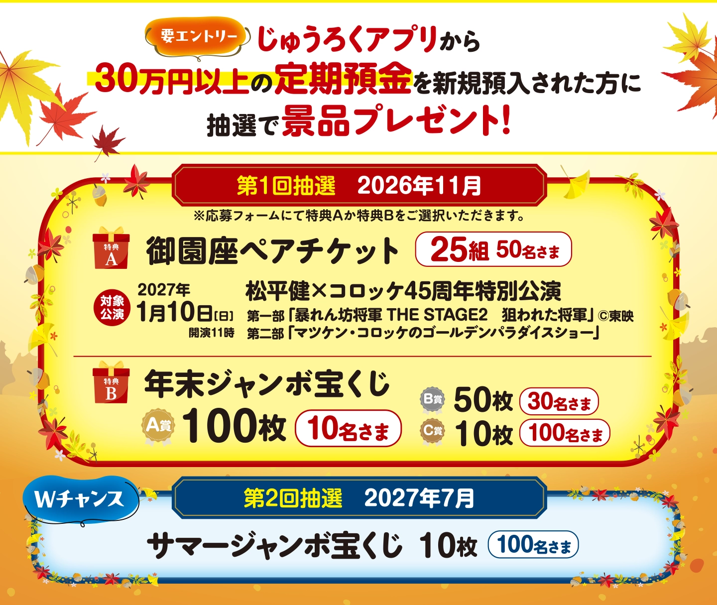 要エントリー じゅうろくアプリから
３０万円以上の定期預金を新規預入された方に抽選で景品プレゼント！ 第１回抽選　2026年11月※応募フォームにて特典Aか特典Bをご選択いただきます。 特典A：御園座ペアチケット 25組 50名さま 対象公演 2027年1月10日（日）開演11時 松平健×コロッケ45周年特別公演 第一部「暴れん坊将軍 THE STAGE2　狙われた将軍」©東映 第二部「マツケン・コロッケのゴールデンパラダイスショー」／特典B：年末ジャンボ宝くじ A賞100枚10名さま B賞50枚30名さま C賞10枚100名さま　Wチャンス 第2回抽選 2027年7月 サマージャンボ宝くじ10枚100名さま