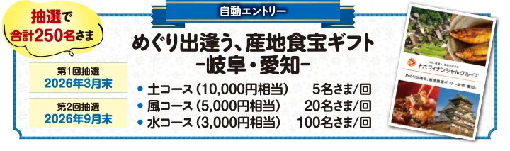 抽選で合計250名さま 自動エントリー めぐり出逢う、産地食宝ギフト ‒岐阜・愛知‒　・土コース（10,000円相当）：5名さま/回　・風コース（5,000円相当）：20名さま/回　・水コース（3，000円相当）：100名さま/回　第1回抽選：2026年3月末　第2回抽選：2026年9月末