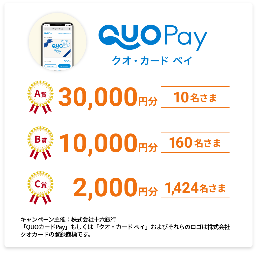 A賞 QUOカードPay(30,000円分)10名様 B賞 QUOカードPay(10,000円分)160名様 C賞 QUOカードPay(2,000円分)1,424名様  キャンペーン主催：株式会社十六銀行 「QUOカードPay」もしくは「クオ・カードペイ」およびそれらのロゴは株式会社クオカードの登録商標です。