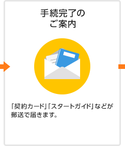 手続完了のご案内 「契約カード」「スタートガイド」などが郵送で届きます。