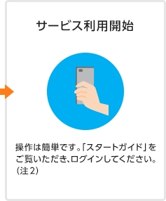 サービス利用開始 操作は簡単です。「スタートガイド」をご覧いただき、ログインしてください。（注2）