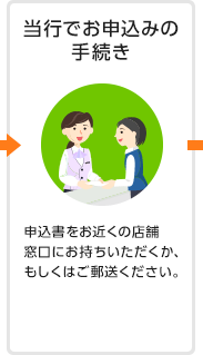 当行でお申込みの手続き 申込書をお近くの店舗窓口にお持ちいただくか、もしくはご郵送ください。