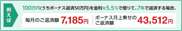 例えば100万円（うちボーナス返済50万円）を金利年5.5%で借りて、7年で返済する場合。毎月のご返済額 7,185円 ボーナス月上乗せのご返済額 43,512円