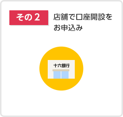 その2 店舗で口座開設をお申込み