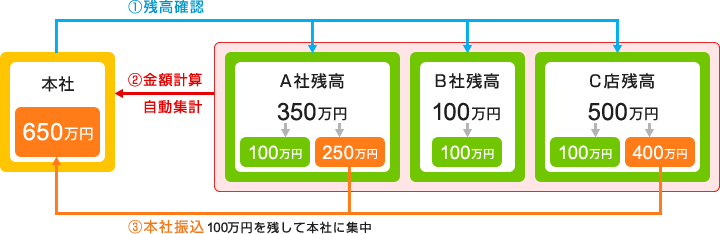 イメージ図