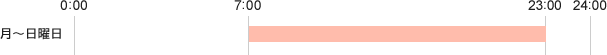 月曜～日曜日　7：00～23:00