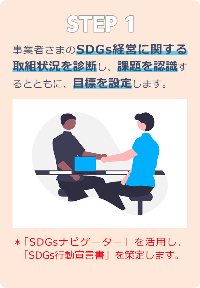 STEP1 事業者さまのSDGs経営に関する取組状況を診断し、課題を認識するとともに、目標を設定します。 ※「SDGsナビゲーター」を活用し、「SDGs行動宣言書」を策定します。