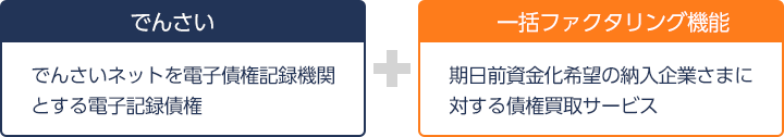 でんさい でんさいネットを電子債権記録機関とする電子記録債権 一括ファクタリング機能 期日前資金化希望の納入企業さまに対する債権買取サービス