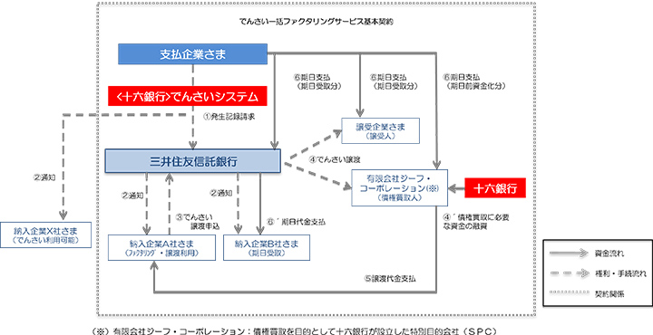 「スキーム図」イメージ画像