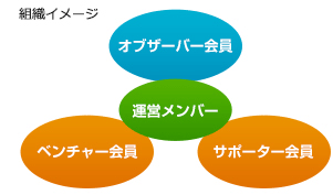 組織イメージ