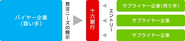 サプライヤー探索サービス イメージ画像