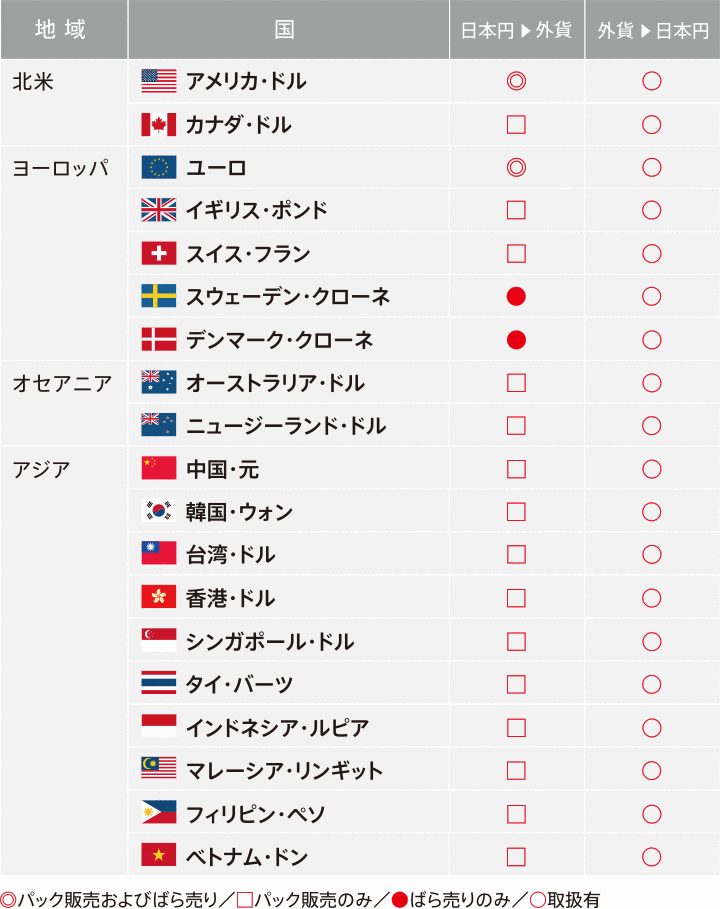 外貨両替ショップについて 十六銀行