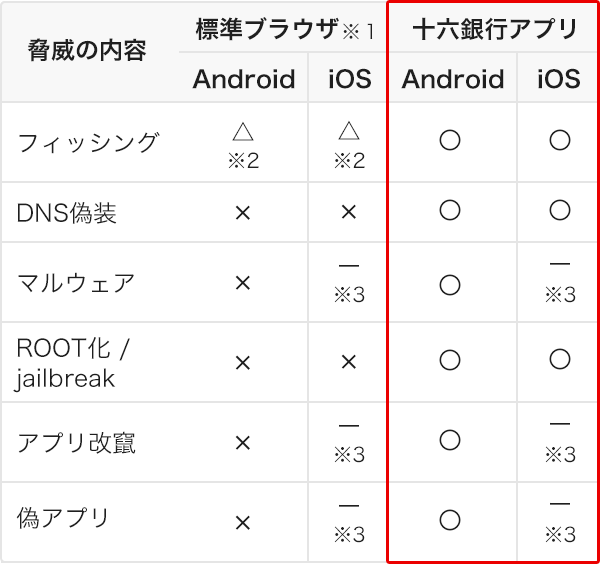 十六銀行アプリ・標準ブラウザ比較表