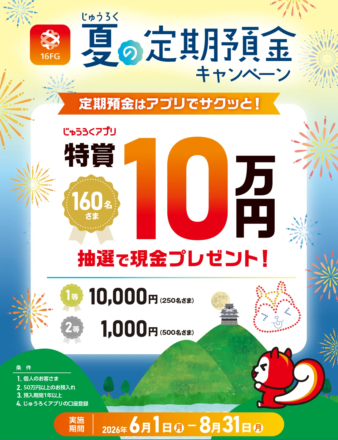 定期預金はアプリでサクッと!じゅうろく夏の定期預金キャンペーン じゅうろくアプリ特賞160名さま10万円 抽選で現金プレゼント! 1等 10,000円(250名さま)2等 1,000円(250名さま)実施期間:2026年6月1日(月)~8月31日(月)