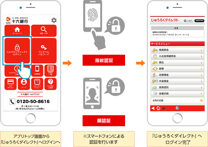 アプリトップ画面から「じゅうろくダイレクト」へログインへ　指紋認証、顔認証※スマートフォンによる認証を行います　「じゅうろくダイレクト」へログイン完了