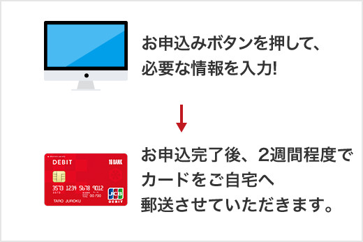 お申込みボタンを押して、必要な情報を入力!→お申込完了後、2週間程度でカードをご自宅へ郵送させていただきます。