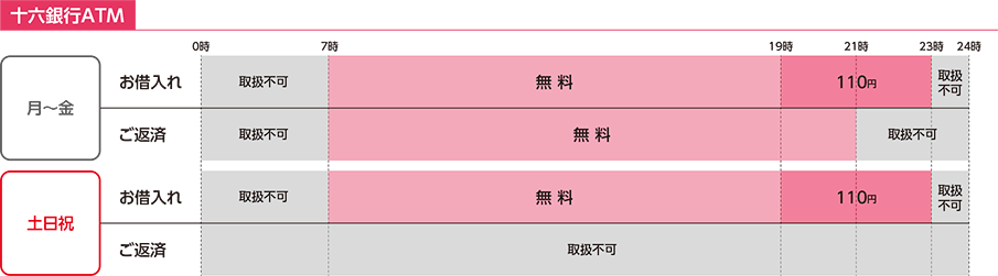 十六銀行ATMサービス時間表