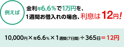 例えば 金利年6.6％で1万円を、1週間お借入れの場合、利息は12円!（10,000円×年6.6％×1週間(7日間)÷365日＝12円 ）