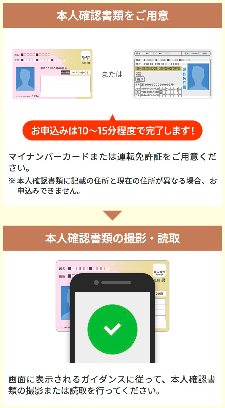 本人確認書類をご用意 マイナンバーカードまたは運転免許書をご用意ください。※本人確認書類に記載の住所と現在の住所が異なる場合、お申込みできません。本人確認書類の撮影・読取 画面に表示されるガイダンスに従って、本人確認書類の撮影または読取を行ってください。