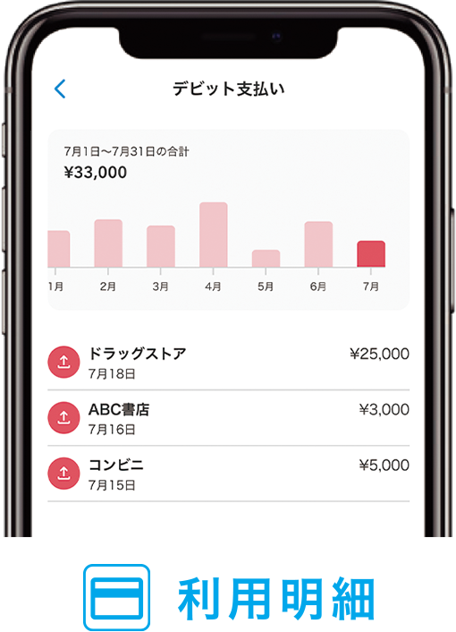 利用明細