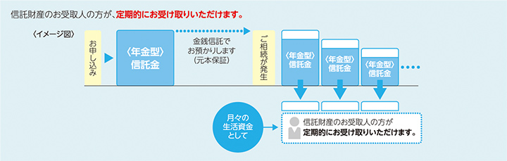 受取イメージ