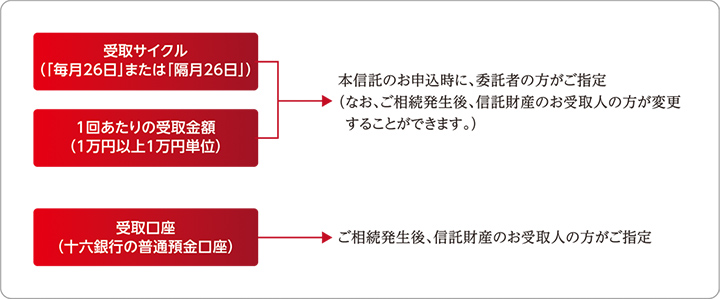 受取イメージ