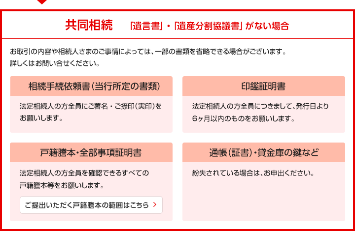 説明:共同相続　「遺言書」・「遺産分割協議書」がない場合