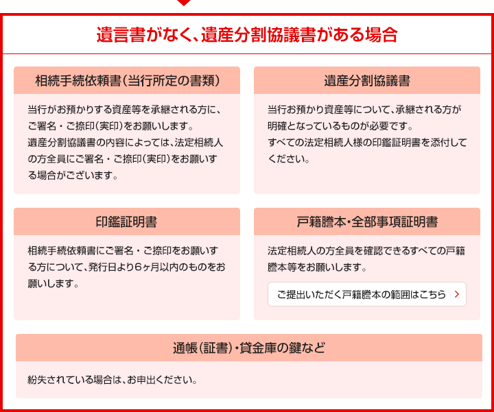 説明:遺言書がなく、遺産分割協議書がある場合