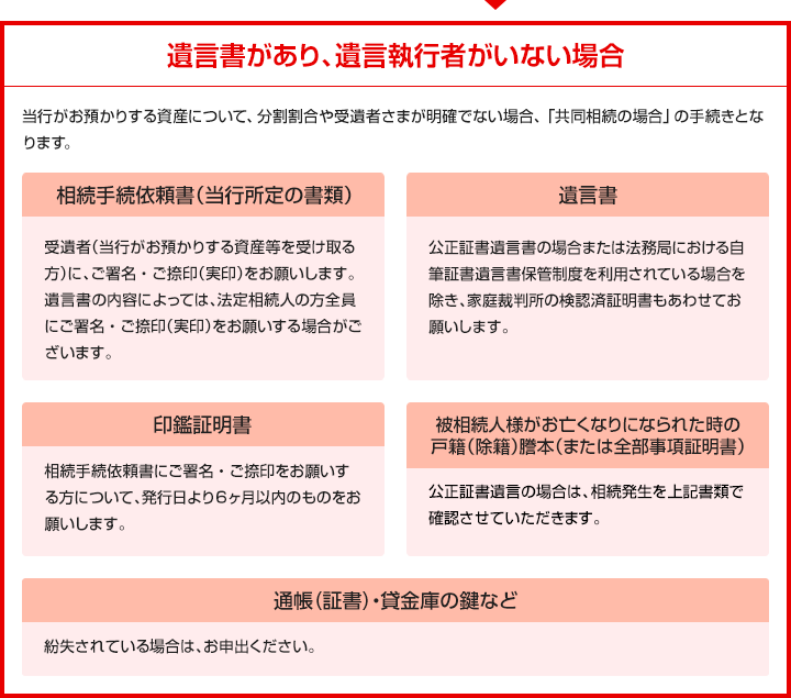 説明:遺言書があり、遺言執行者がいない場合