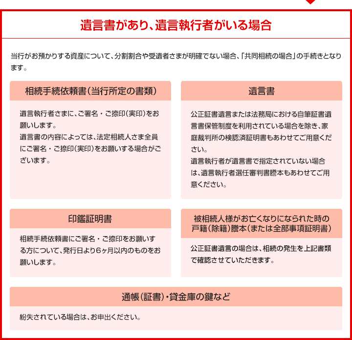 説明:遺言書があり、遺言執行者がいる場合