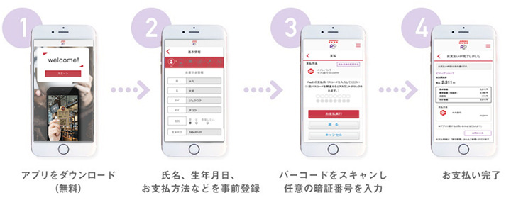 1.アプリをダウンロード（無料） 2.氏名、生年月日、お支払方法などを事前登録 3.バーコードをスキャンし任意の暗証番号を入力 4.お支払い完了