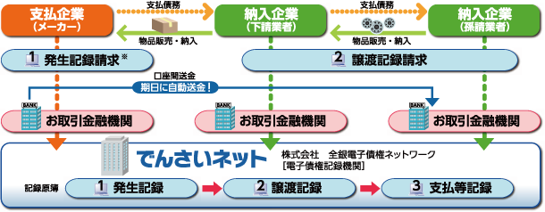 十六でんさいサービス｜十六銀行