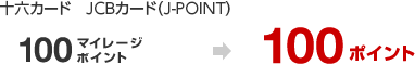 �\�Z�J�[�h�@JCB�J�[�h�iJ-POINT�j100�}�C���[�W�|�C���g��100�|�C���g