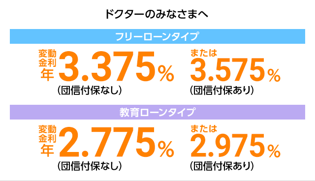 ドクターのみなさまへ フリーローンタイプ 変動金利 年3.125%(団信付保なし)または3.325%(団信付保あり) 教育ローンタイプ 変動金利 年2.525%(団2.525信付保なし)または2.725%(団信付保あり)