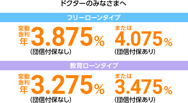 ドクターのみなさまへ フリーローンタイプ 変動金利 年3.875%(団信付保なし)または4.075%(団信付保あり) 教育ローンタイプ 変動金利 年3.275%(団信付保なし)または3.475%(団信付保あり)
