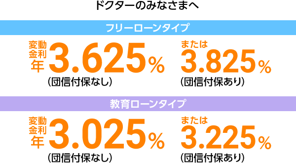 ドクターのみなさまへ フリーローンタイプ 変動金利 年3.625%(団信付保なし)または3.825%(団信付保あり) 教育ローンタイプ 変動金利 年3.025%(団信付保なし)または3.225%(団信付保あり)
