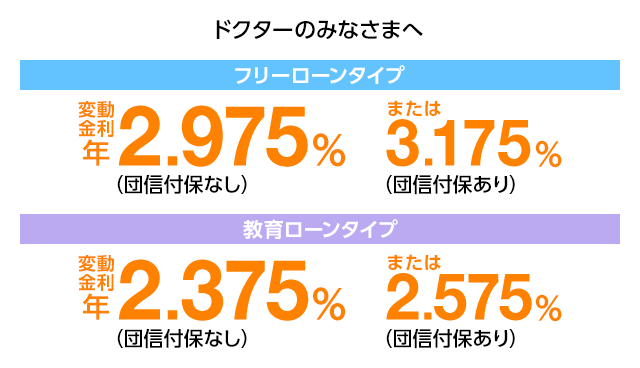 ドクターのみなさまへ フリーローンタイプ 変動金利 年2.975％（団信付保なし）または3.175％（団信付保あり） 教育ローンタイプ 変動金利 年2.375％（団信付保なし）または2.575％（団信付保あり）