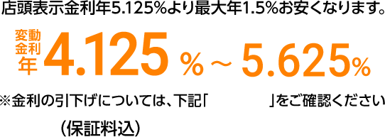 店頭表示金利年5.125%より最大年1.5%お安くなります。　変動金利年4.125%～5.625%　金利の引き下げについては下記「商品概要」をご確認ください。（保証料込）