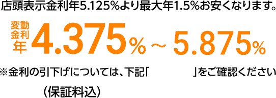 店頭表示金利年5.125%より最大年1.5%お安くなります。変動金利年4.375%～5.875%　金利の引き下げについては下記「商品概要」をご確認ください。（保証料込）