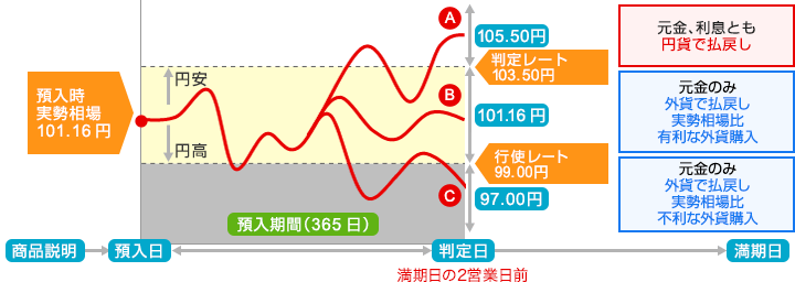 取引事例イメージ図