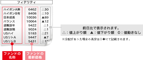 新聞で確認する